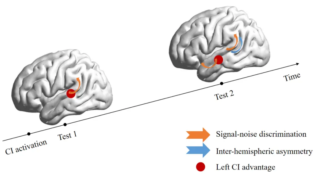 An image to describe post