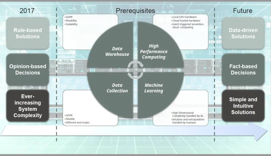 An image to describe post