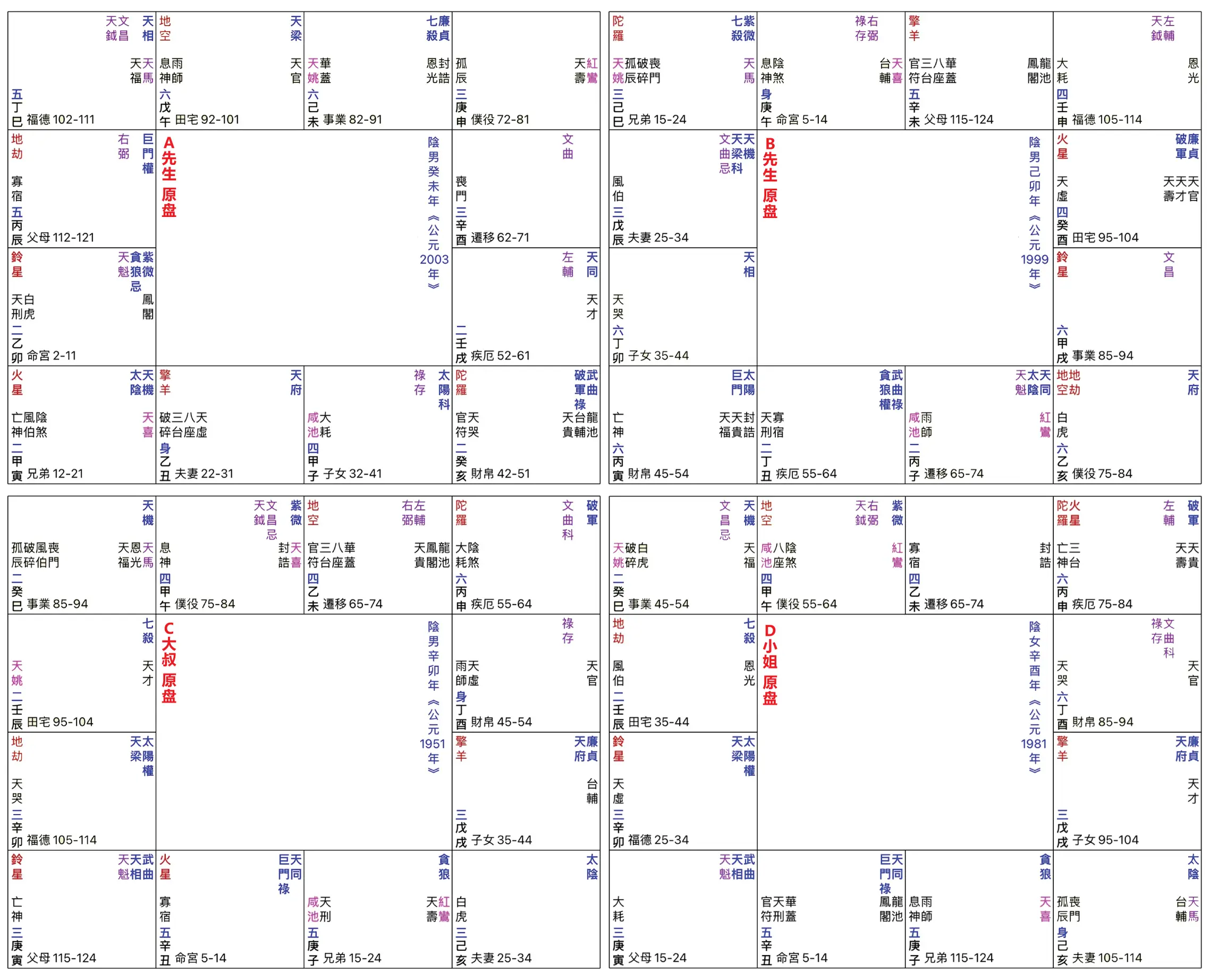 An image to describe post