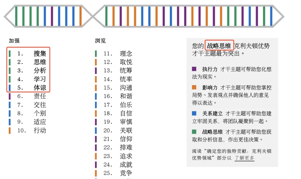 An image to describe post