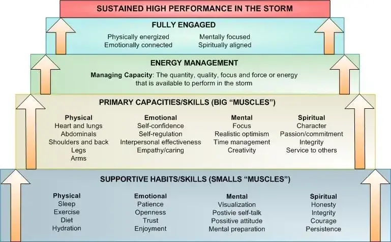 An image to describe post