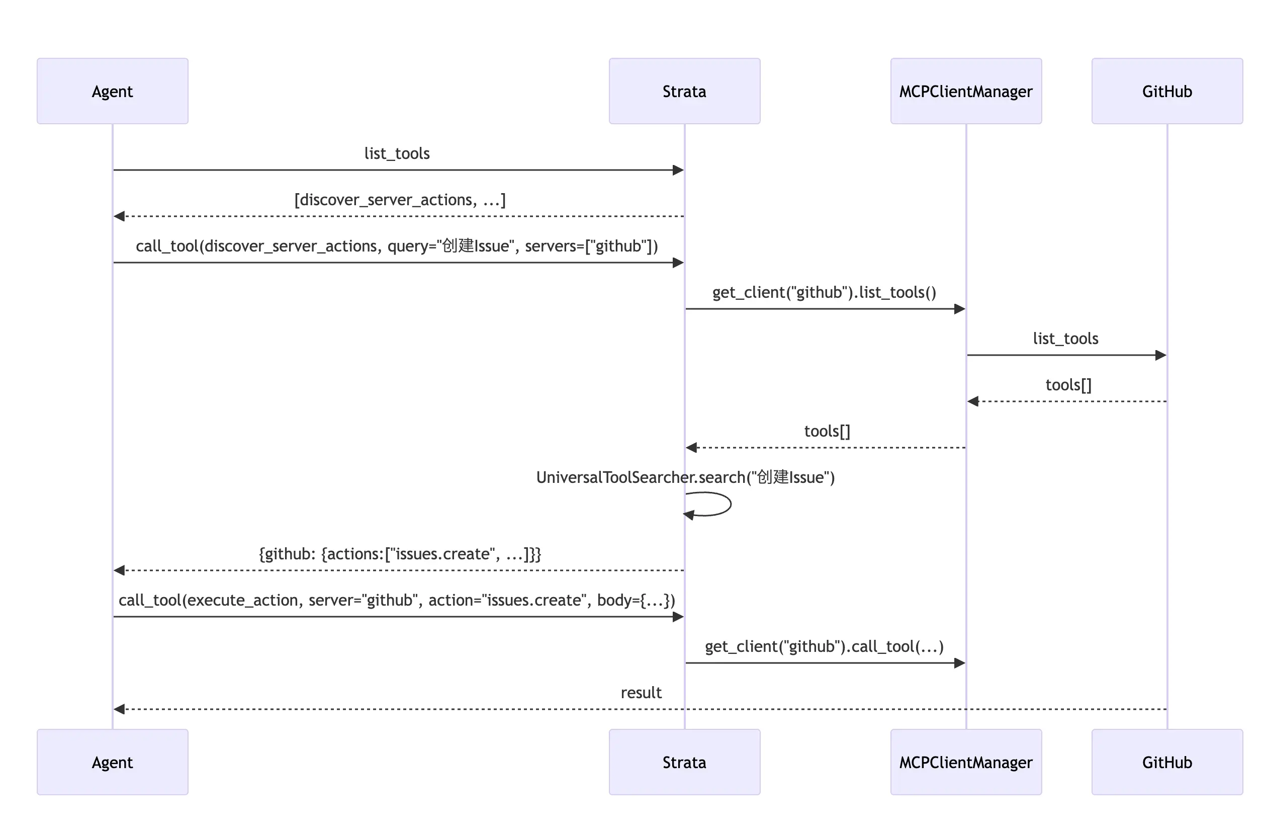 An image to describe post