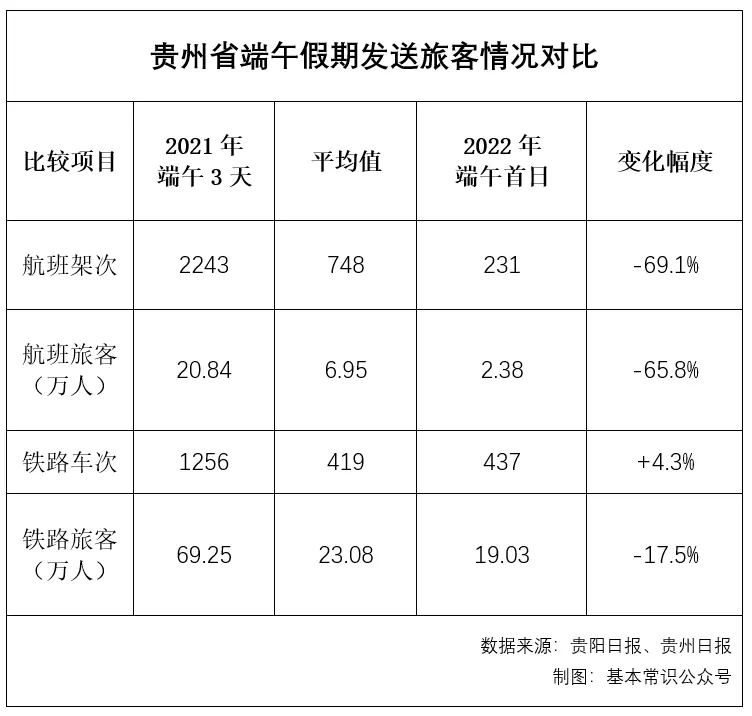 An image to describe post 出事故的动车上座率仅23%，既是万幸也值得担心