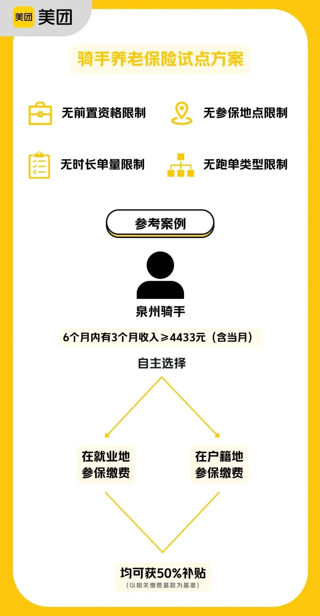 An image to describe post