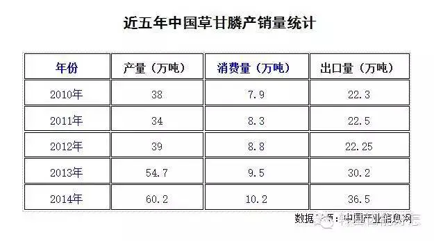 An image to describe post 70后草甘膦绝非90后转基因的真爱