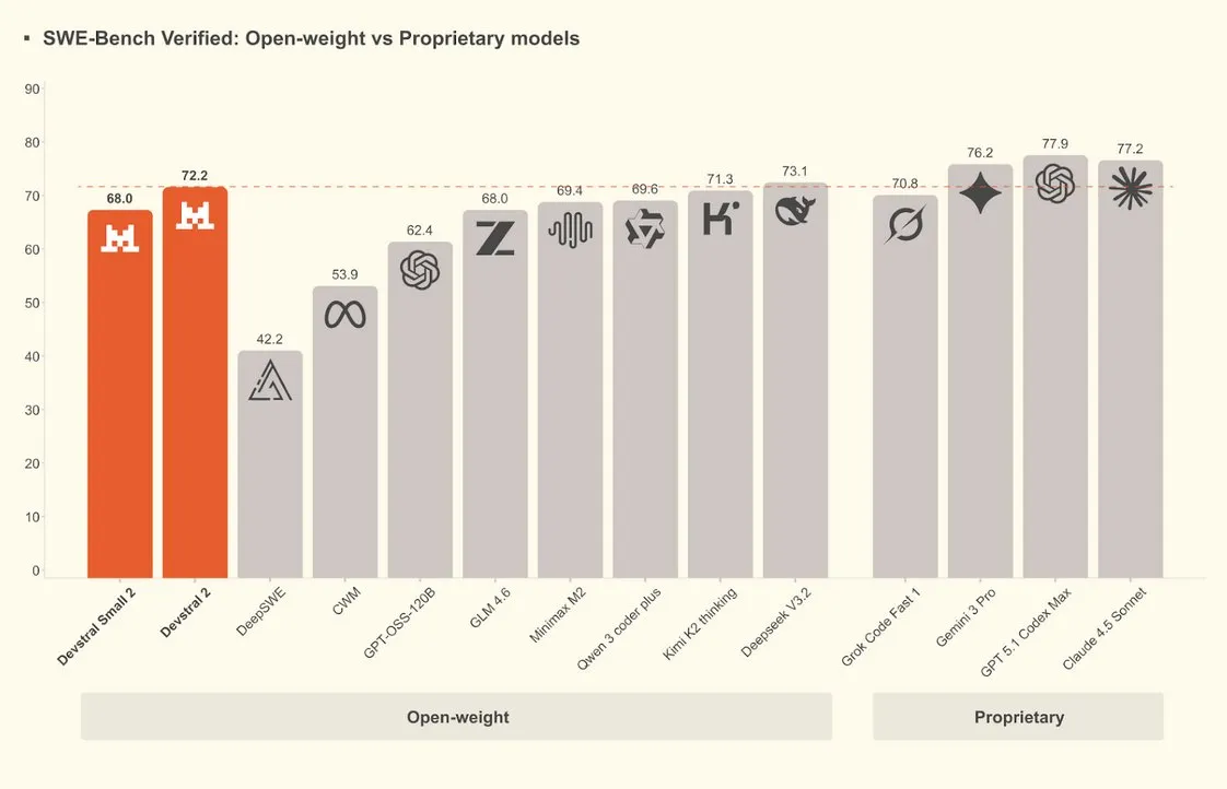 An image to describe post