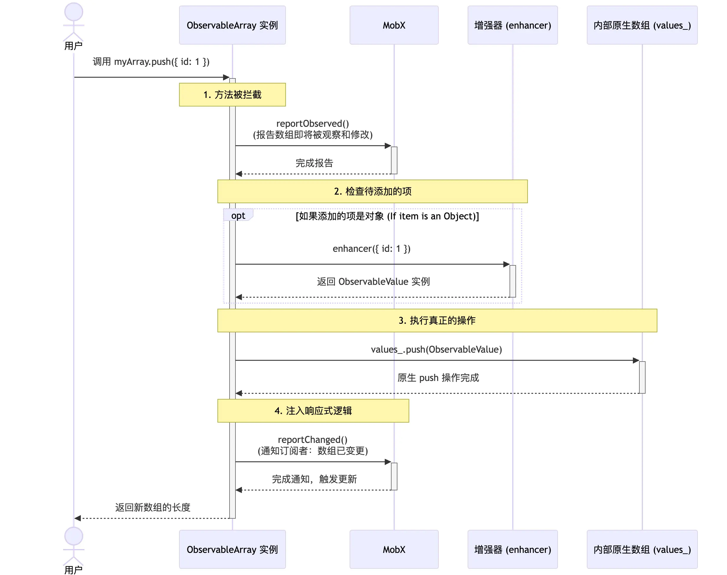 An image to describe post