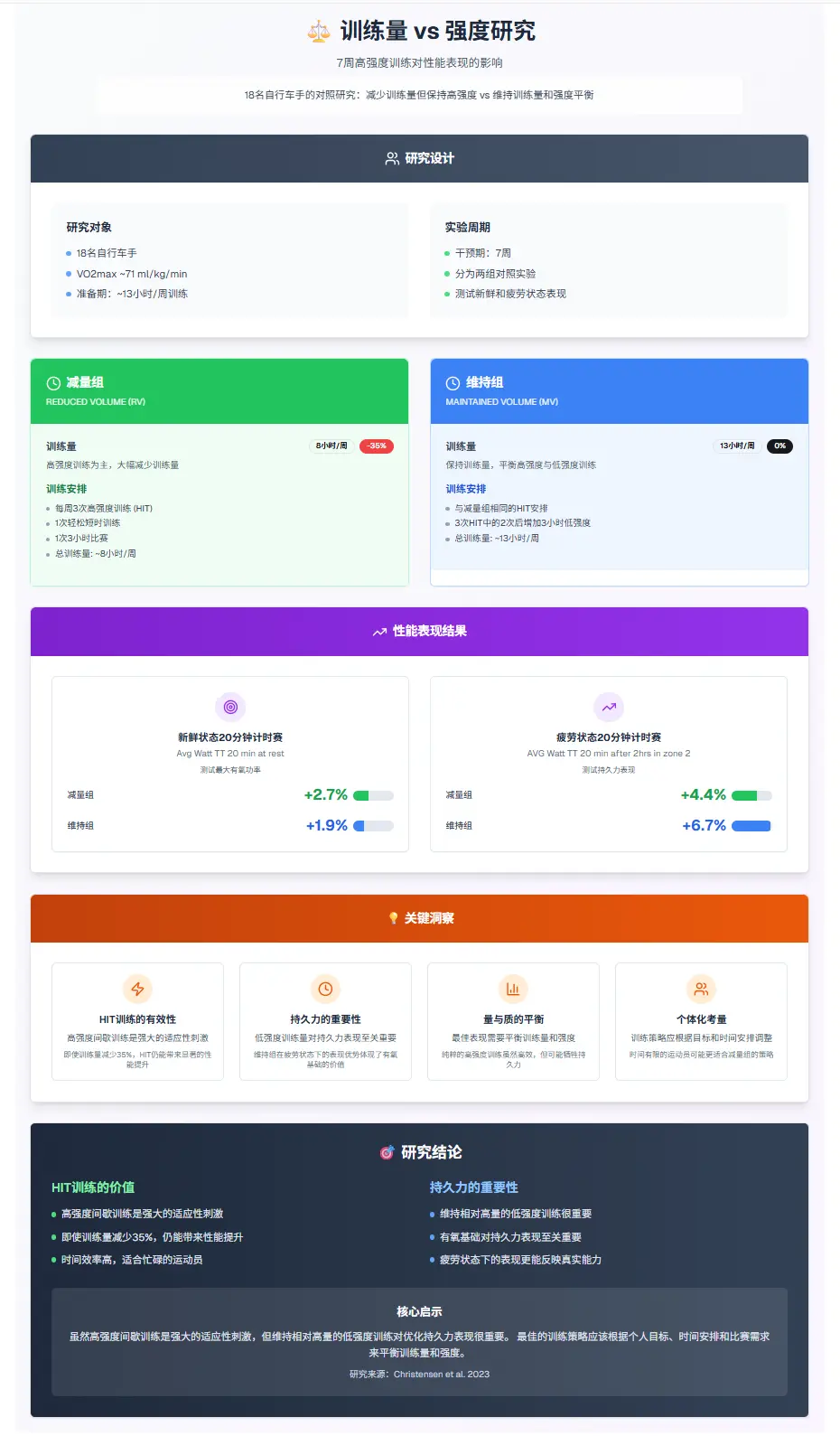 耐力选手的终极困惑：当赛季来临，我该“保质”还是“保量”？