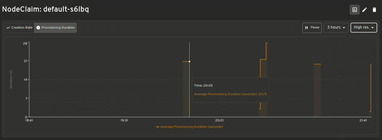 An image to describe post