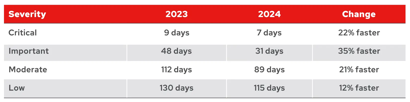 An image to describe post