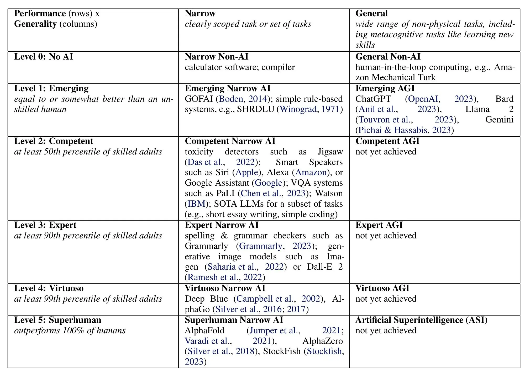 An image to describe post
