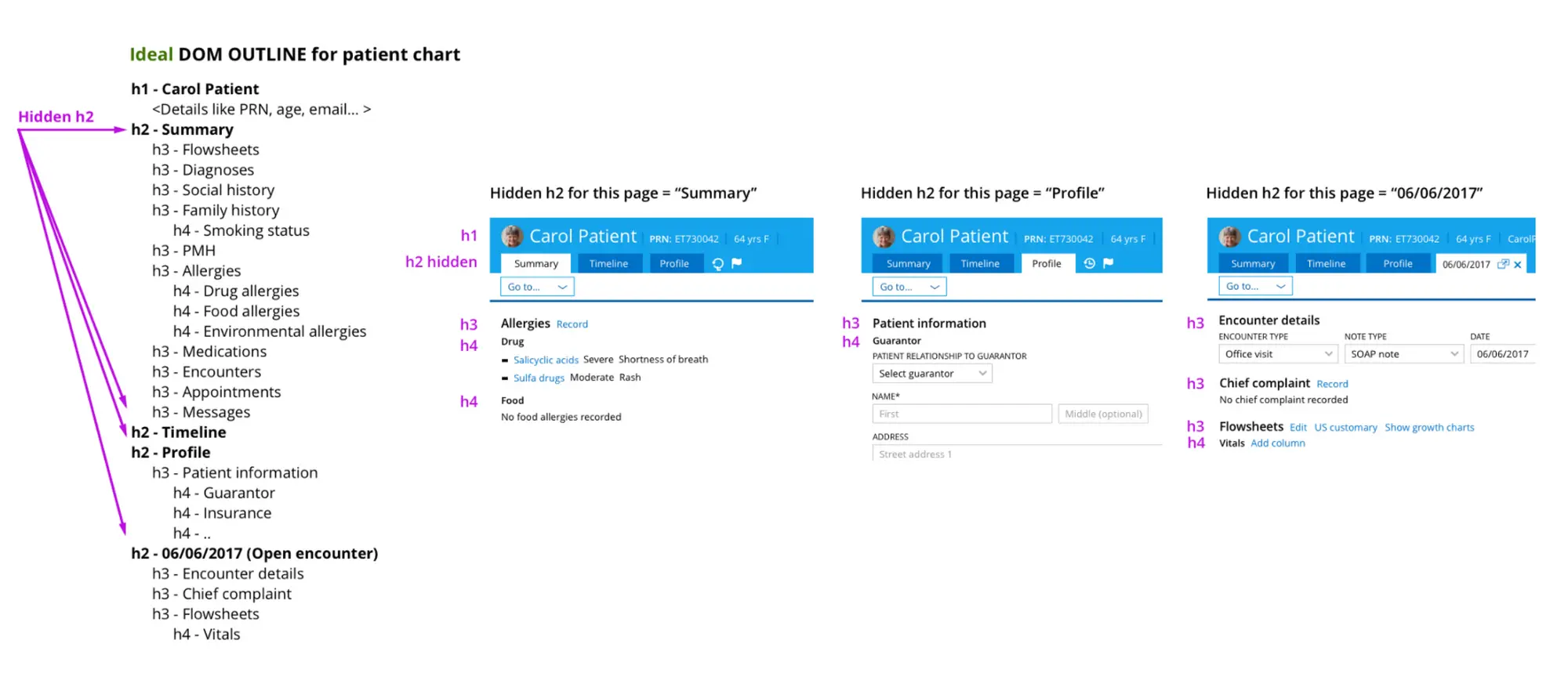 An image to describe post