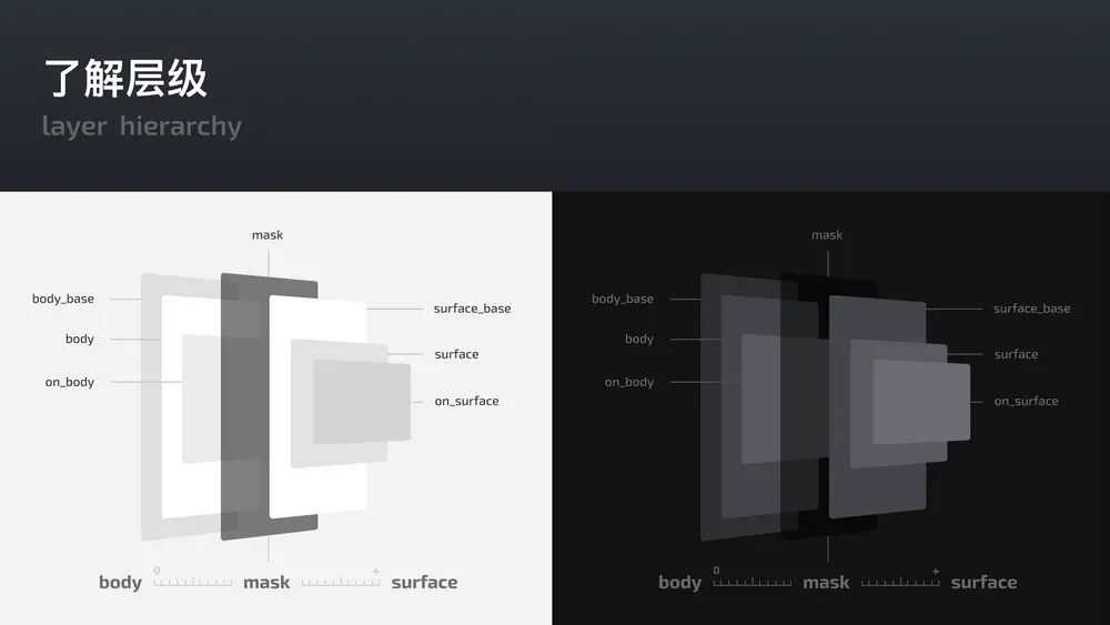 An image to describe post