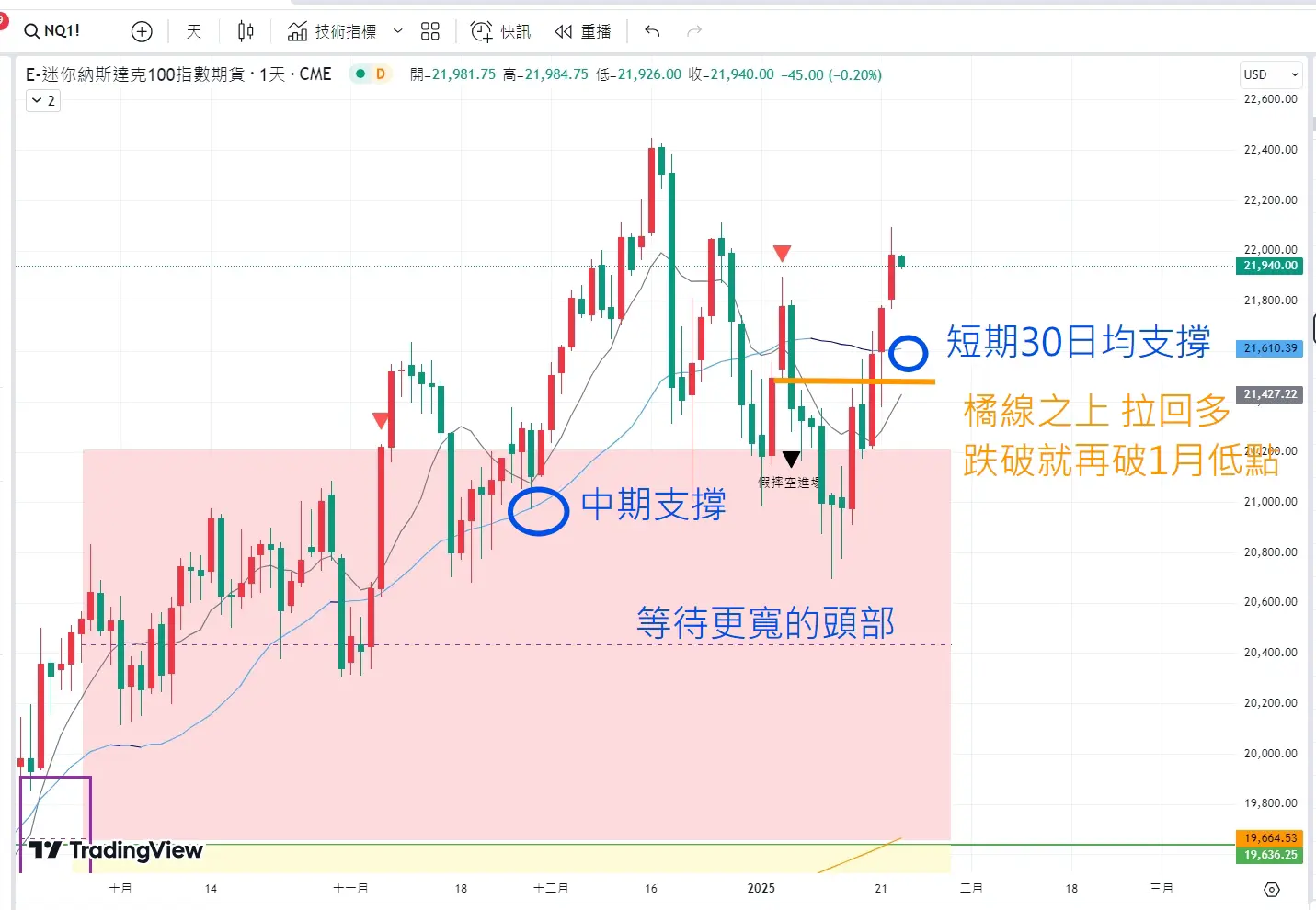 An image to describe post