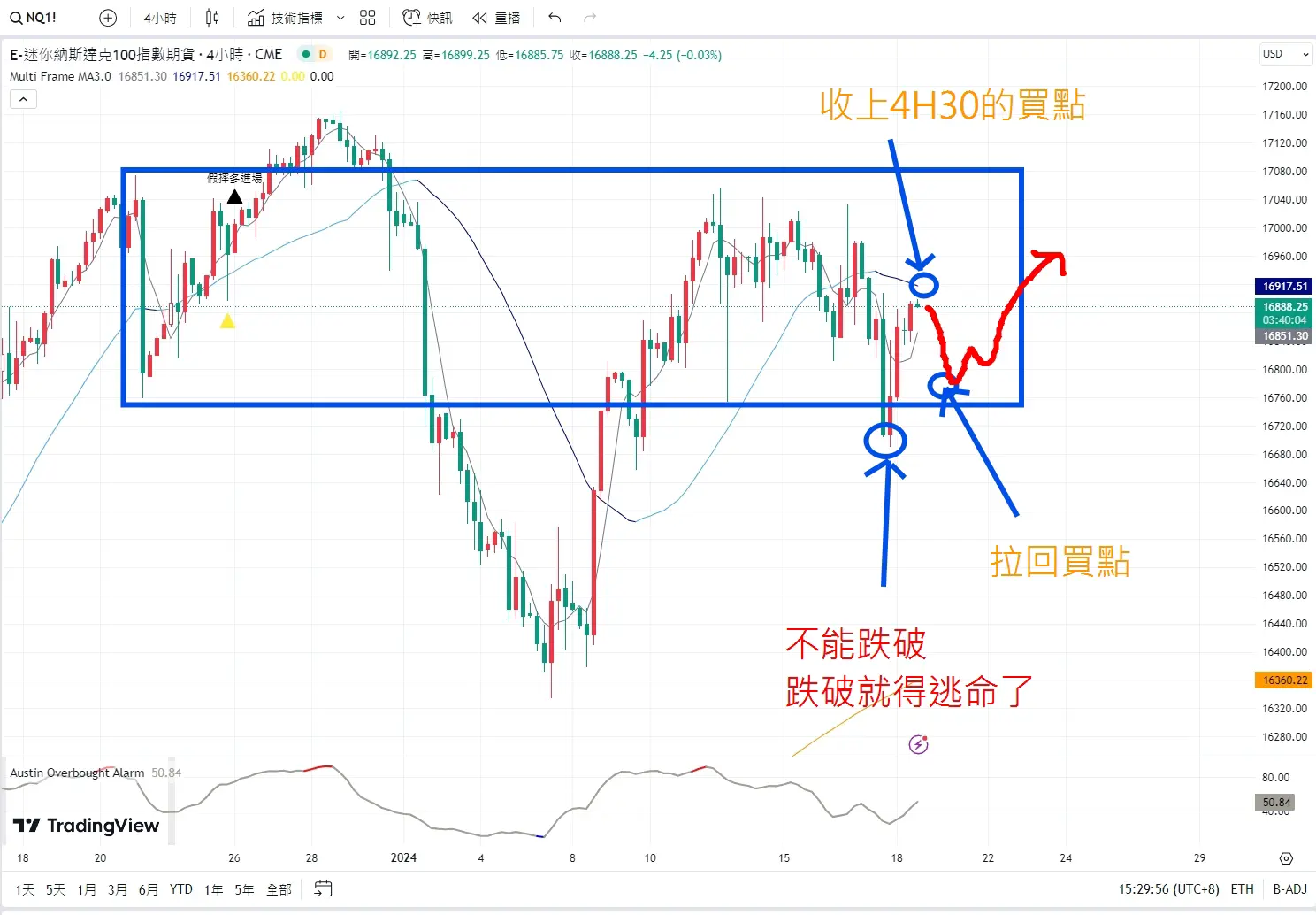 An image to describe post 【解讀美股情緒】投資人半信半疑，股市挑戰新高 - 20240118