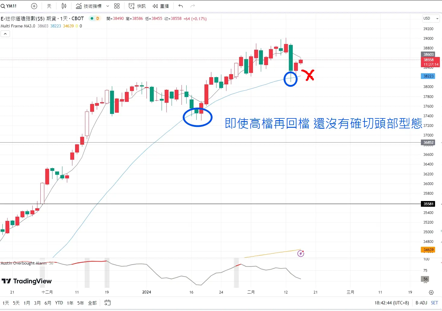 An image to describe post 【解讀美股情緒】多空阻礙都大，個股操作各憑本事 - 20240215