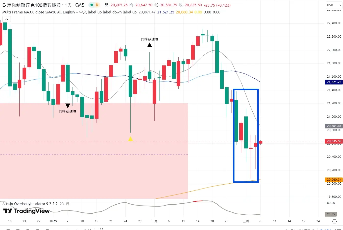 An image to describe post