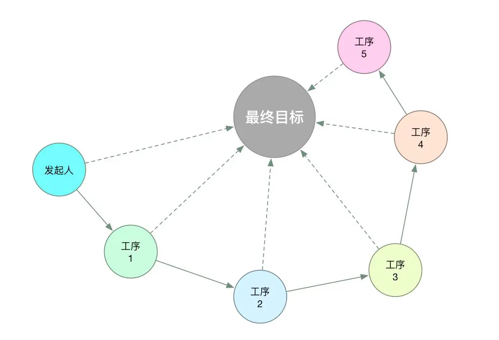 An image to describe post 从“五个为什么”谈起