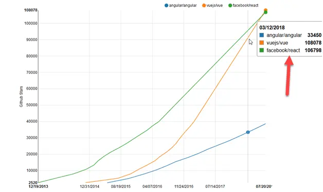 An image to describe post 关于VUE和Ant Design VUE