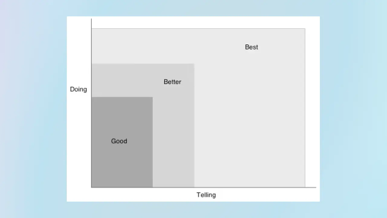 🥫阅读碎片罐头（202207月刊）| 试行错误