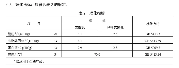 An image to describe post 中国奶最大的问题不是标准太低，而是创新太强