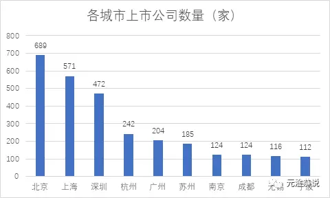 An image to describe post 未来属于杭州还是成都？