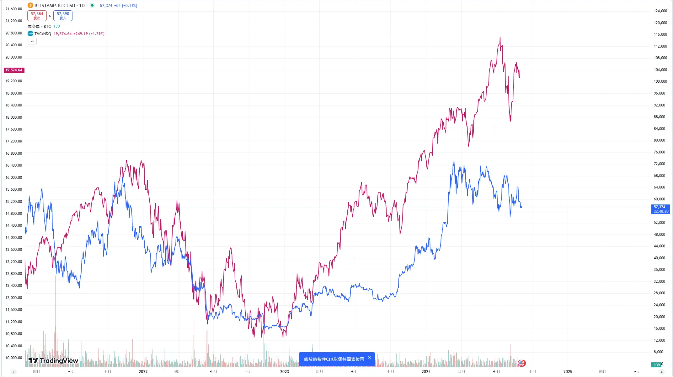 An image to describe post