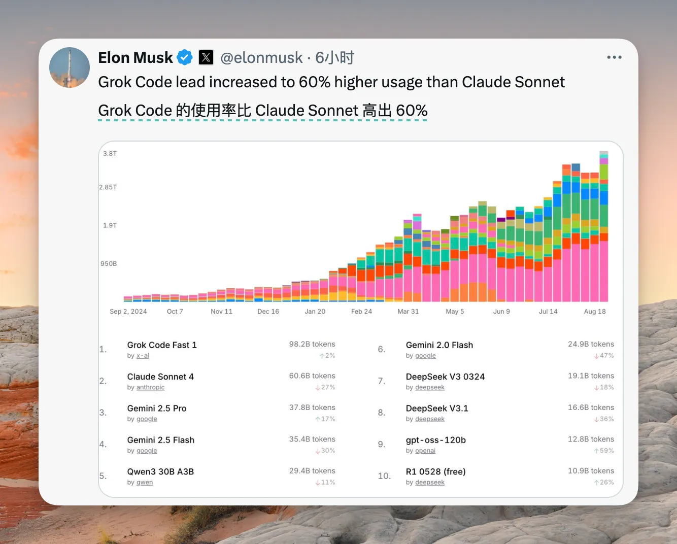 An image to describe post