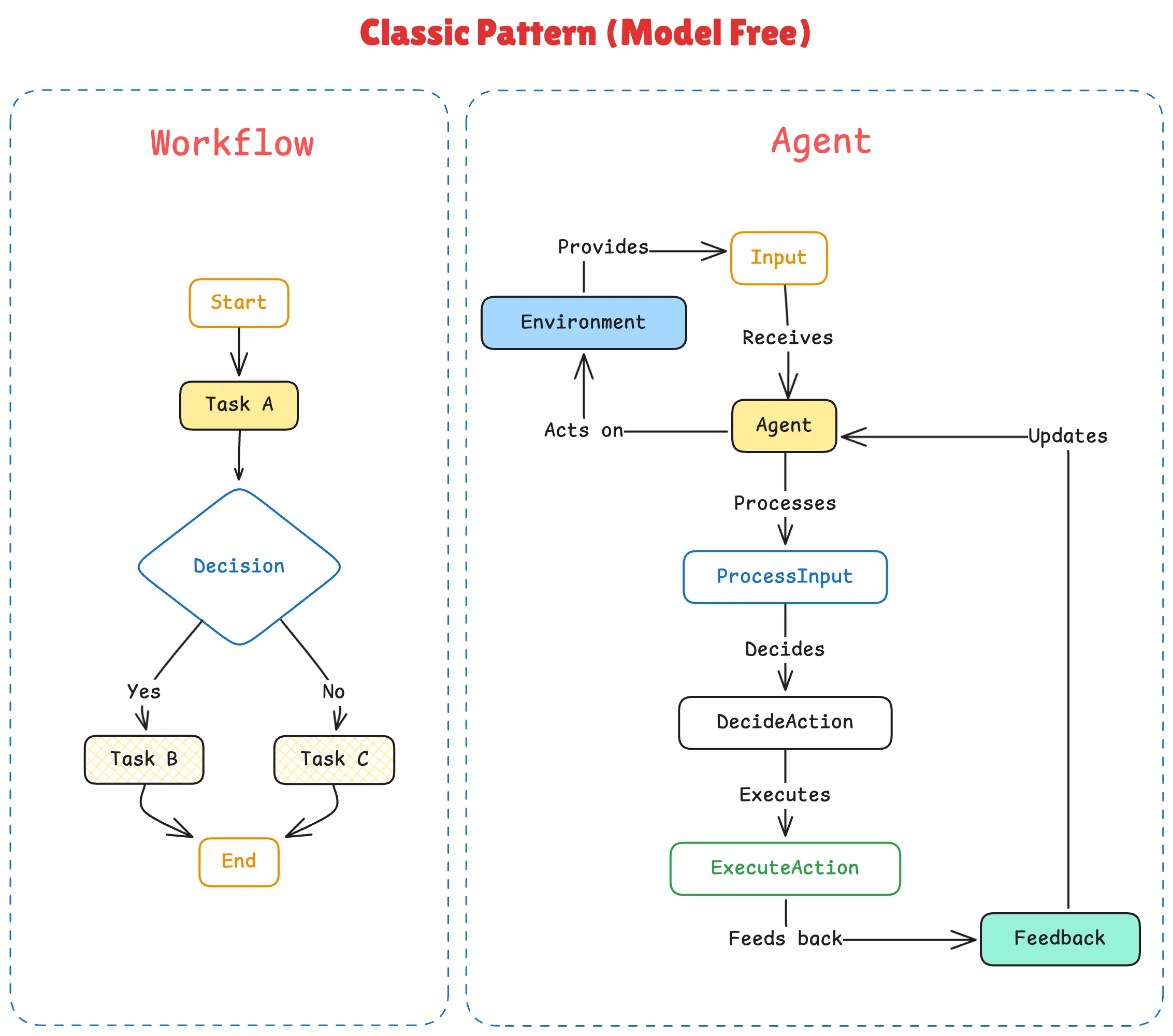 An image to describe post