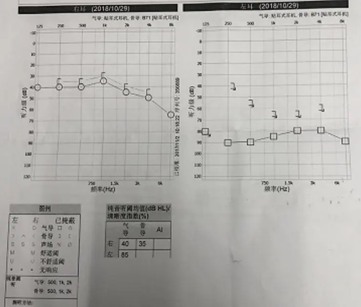 An image to describe post