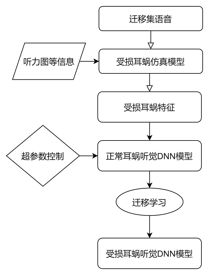 An image to describe post