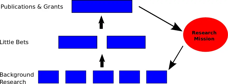 An image to describe post