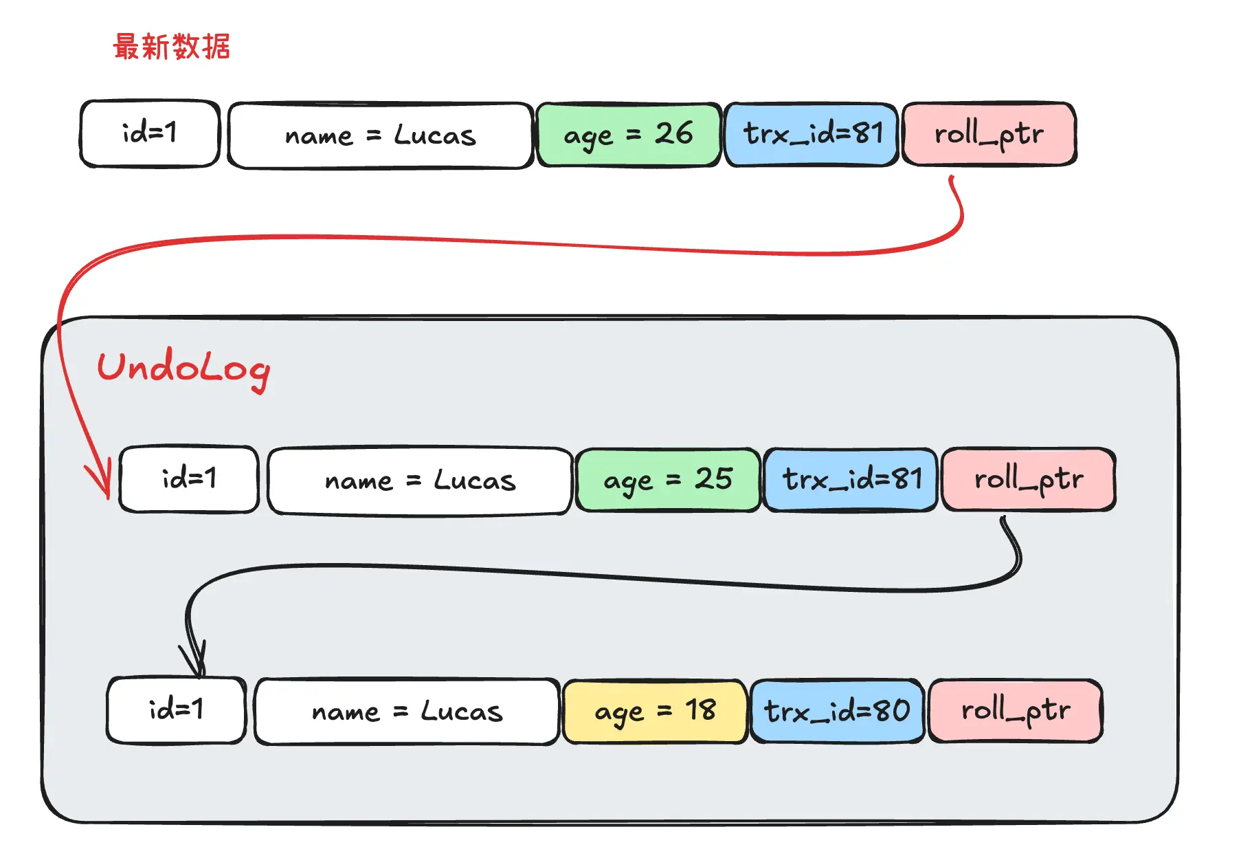 An image to describe post