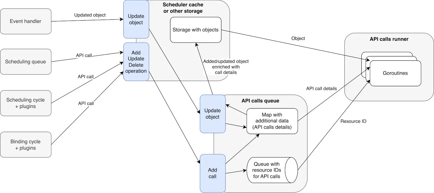 An image to describe post