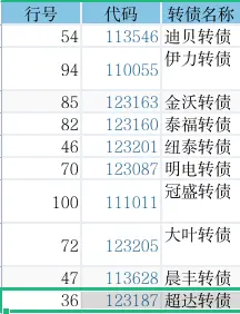 转债⎮双低策略，上周-0.69%