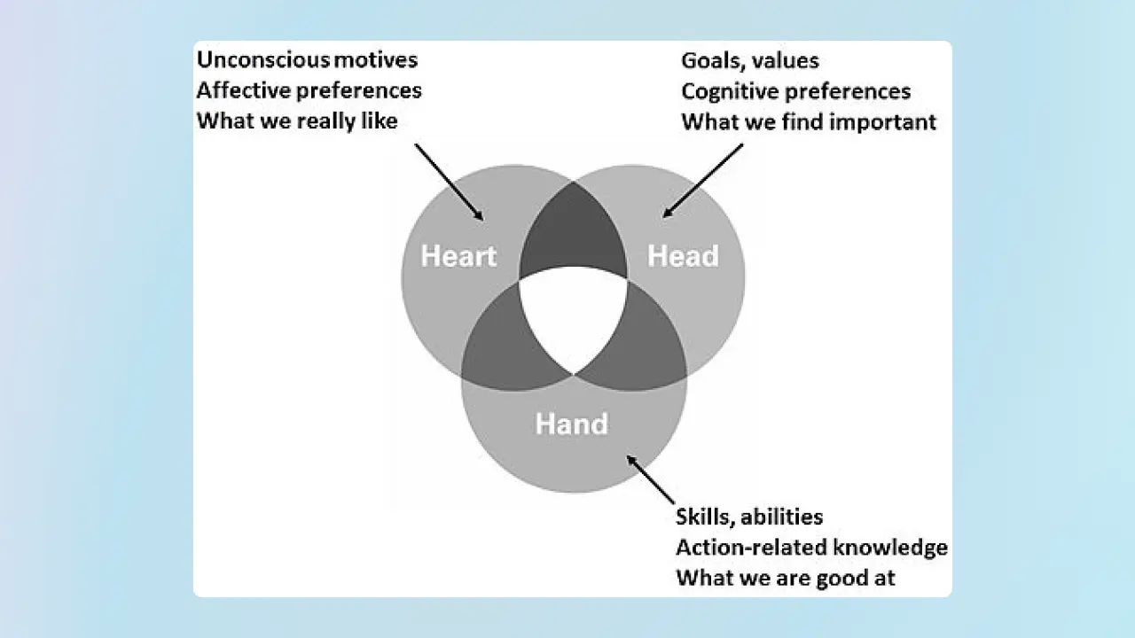 An image to describe post