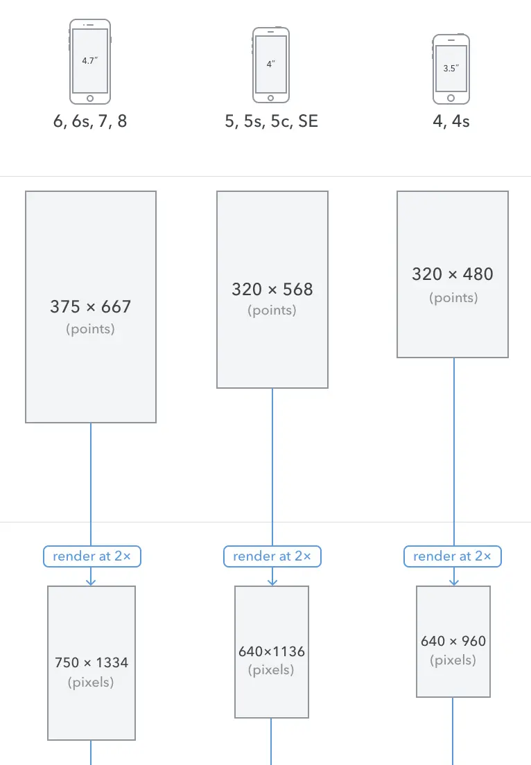 An image to describe post