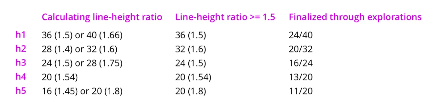 An image to describe post