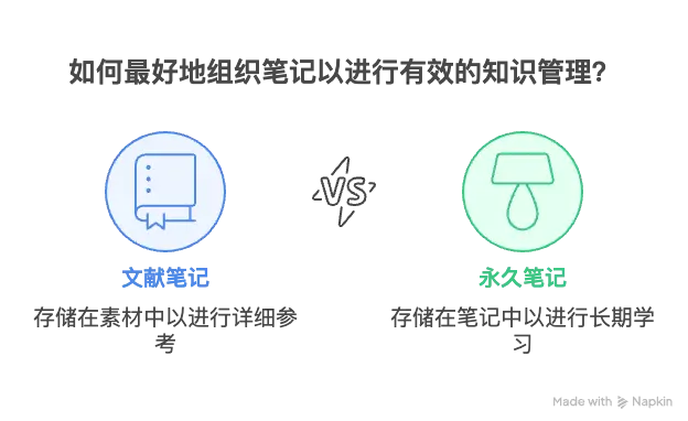 周刊V2522：dinox管理闪念笔记、文献笔记和永久笔记的思考