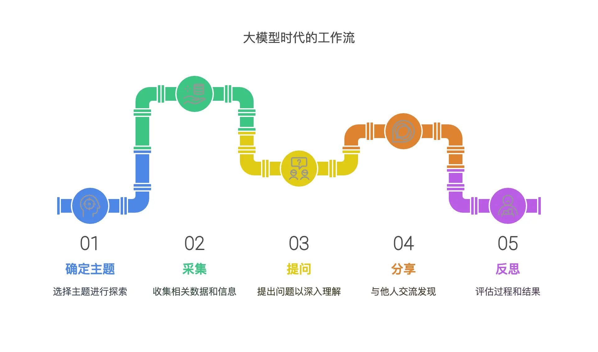 周刊V2509：国产笔记软件崛起 -IMA、AI好记、Dinox、Quaily等工具优化