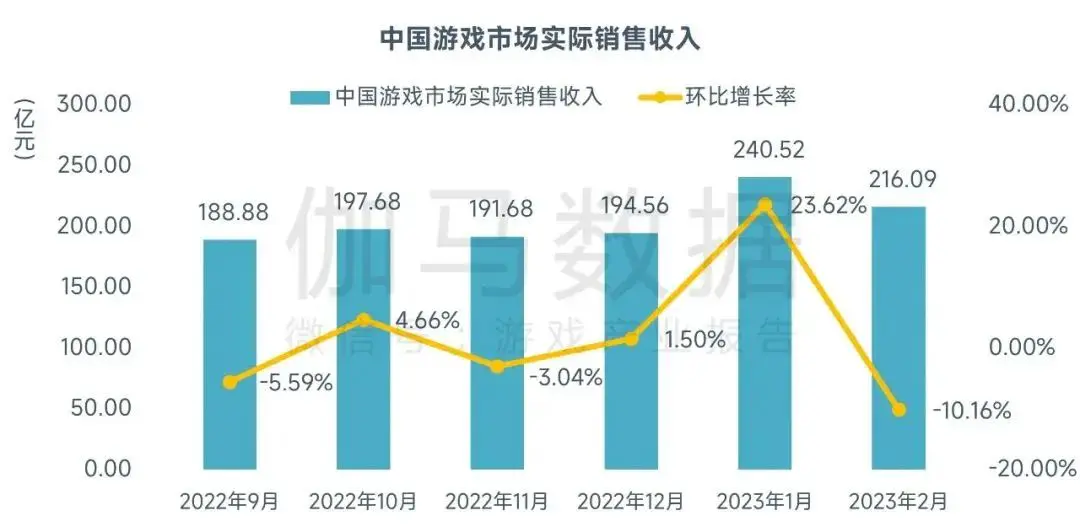 An image to describe post 加一移动出海周刊｜第 97 期：谷歌游戏开发者峰会里的重要更新