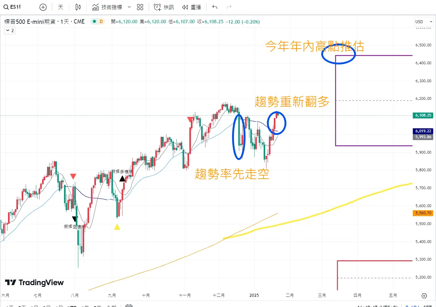 An image to describe post