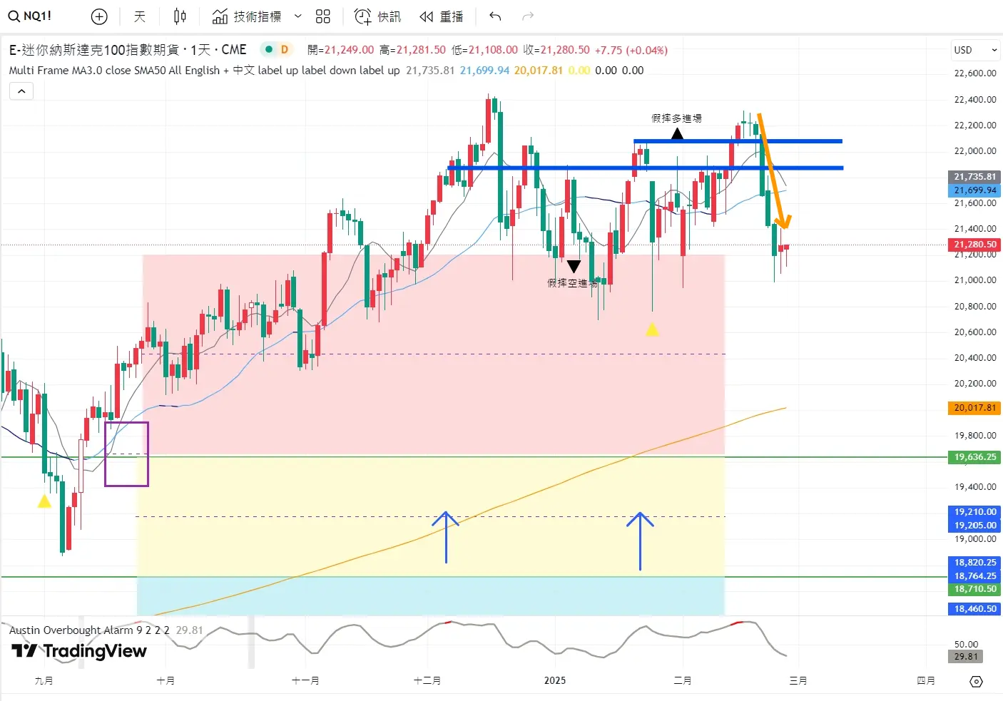 An image to describe post