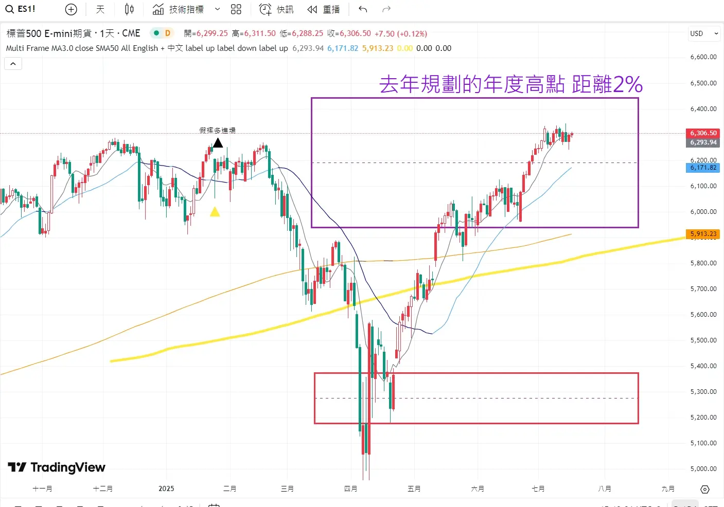 An image to describe post