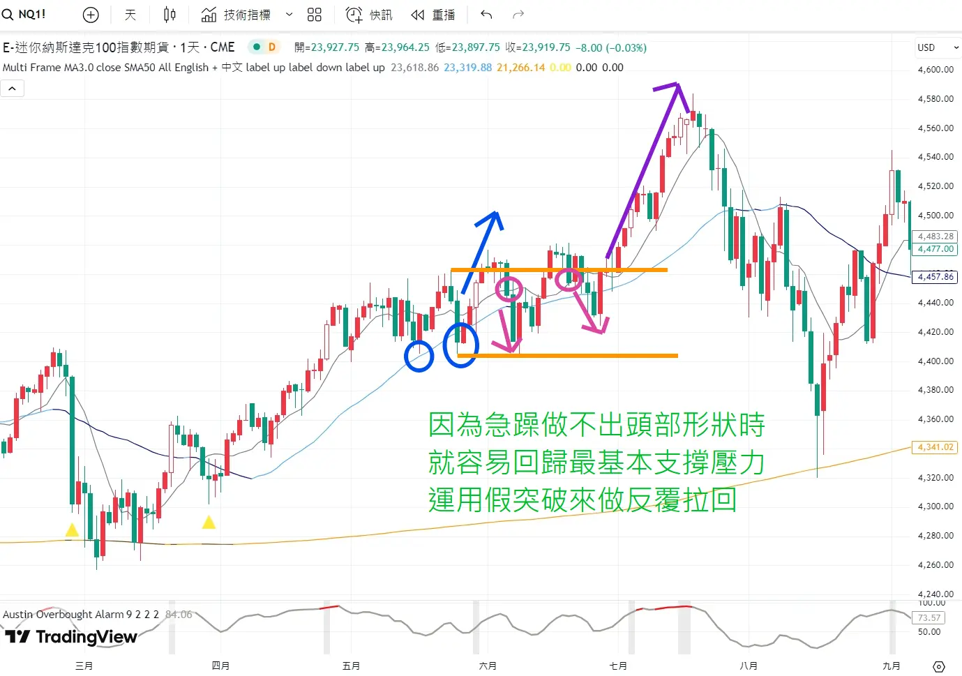 An image to describe post