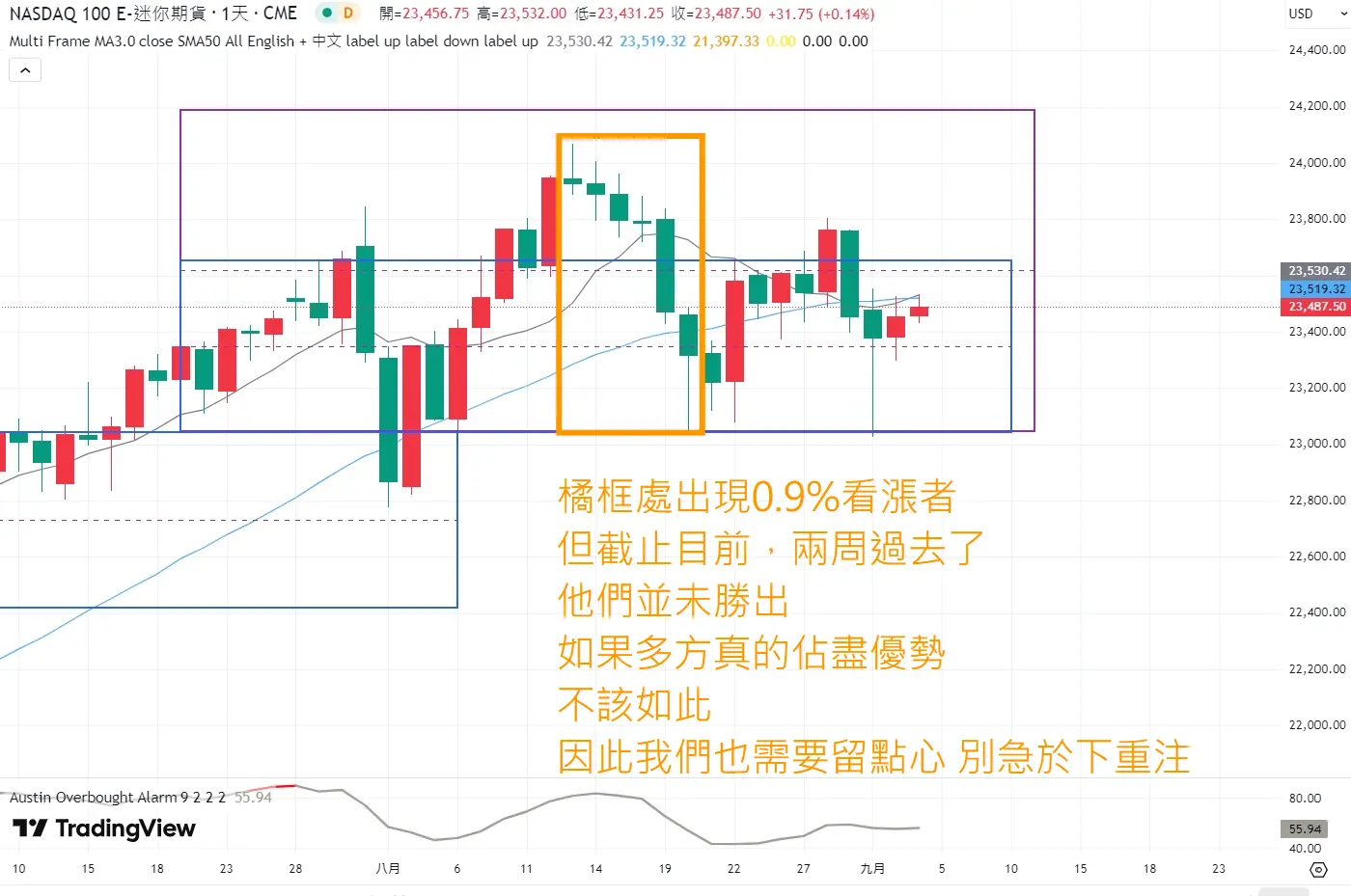 An image to describe post