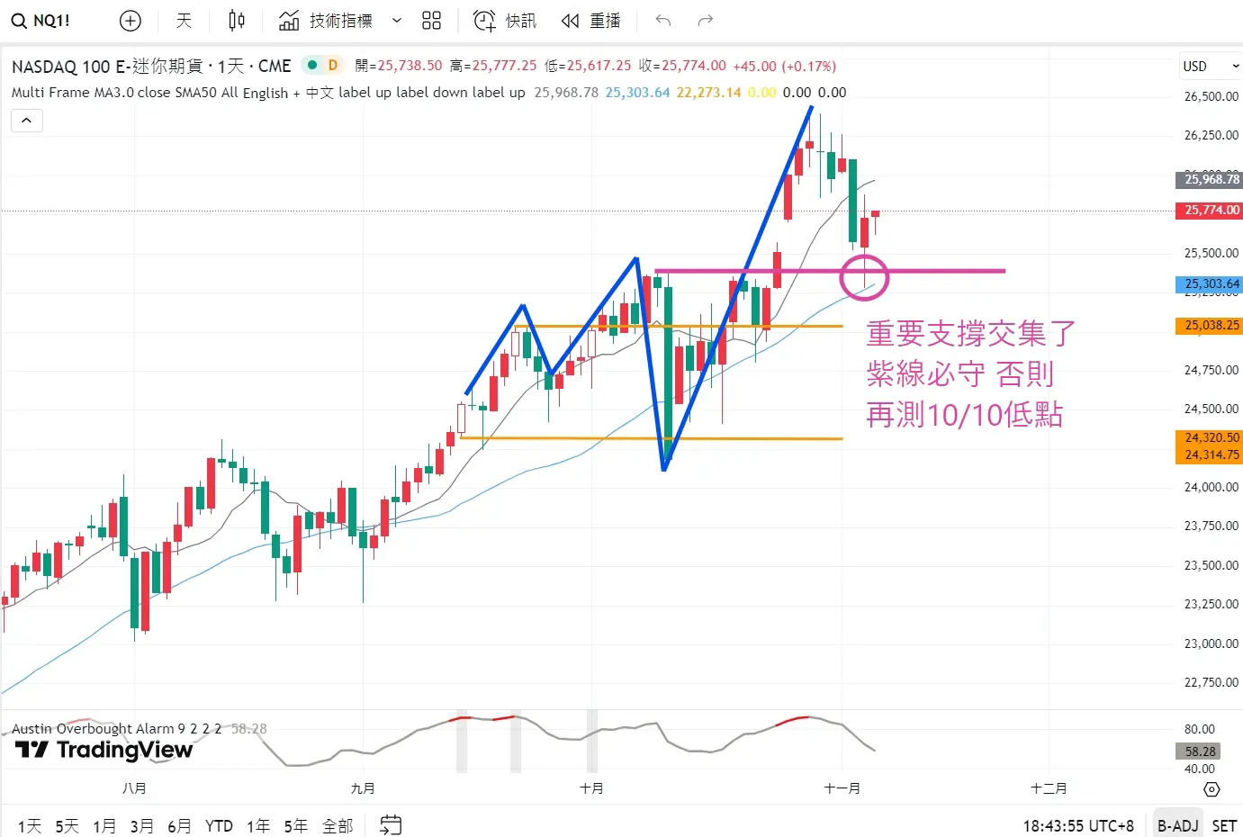 An image to describe post