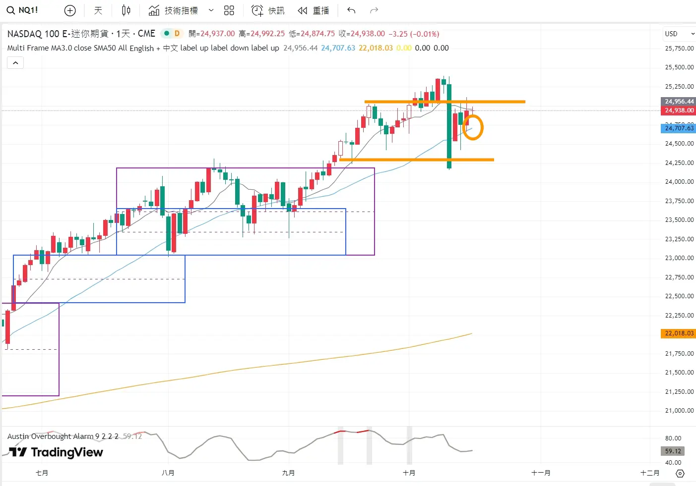 An image to describe post