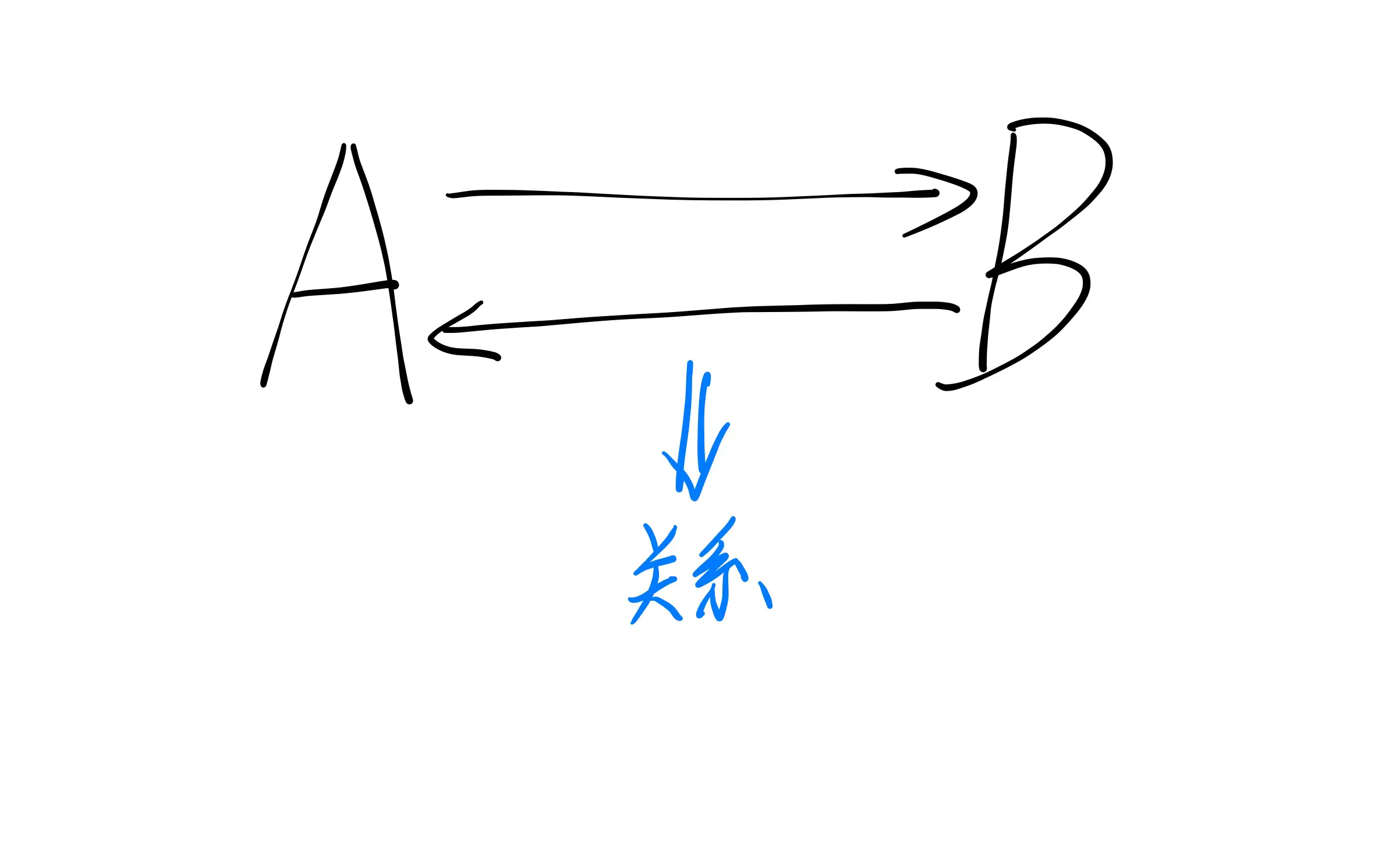 An image to describe post