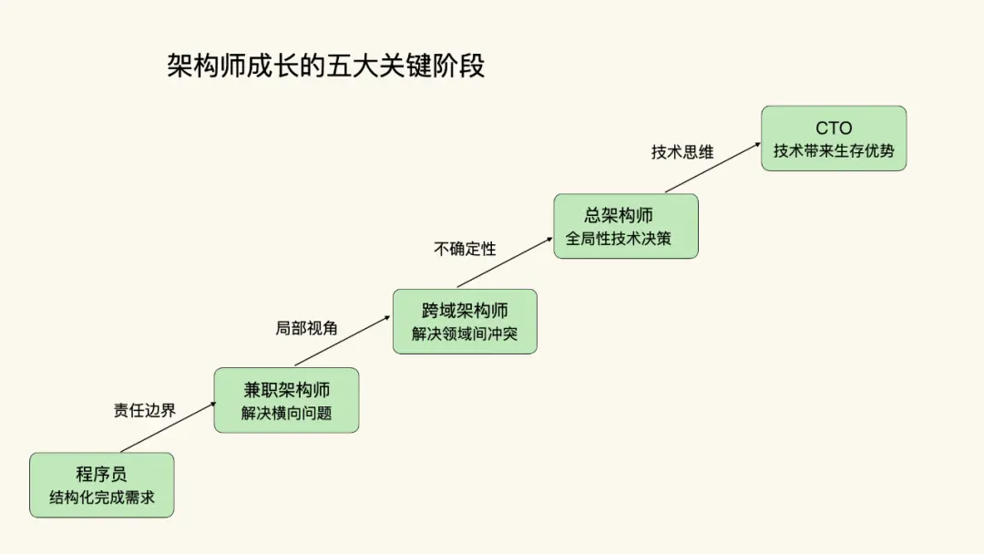 An image to describe post 跟阿里的朋友聊了聊他们前老板